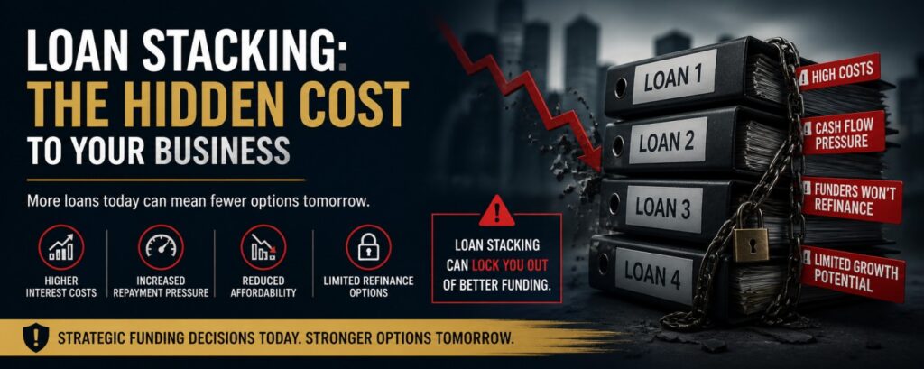 Multiple stacked loan files chained together with a downward arrow, illustrating the risks of loan stacking and limited refinance options.